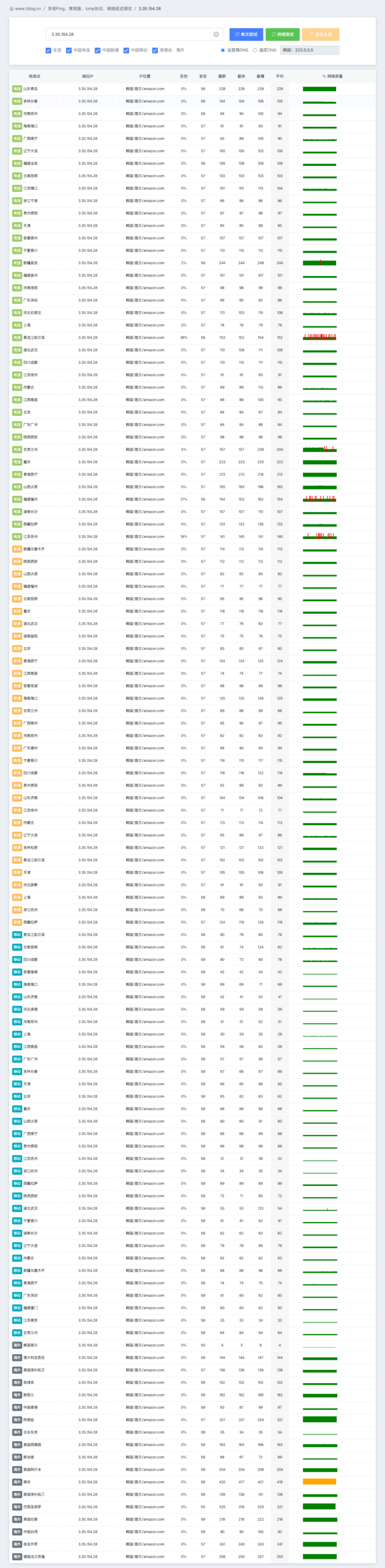 AWS LightSail KR 2025 网络全球持续PING延迟